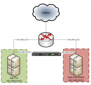 networkview